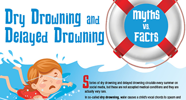 dry drowning facts thumbnail